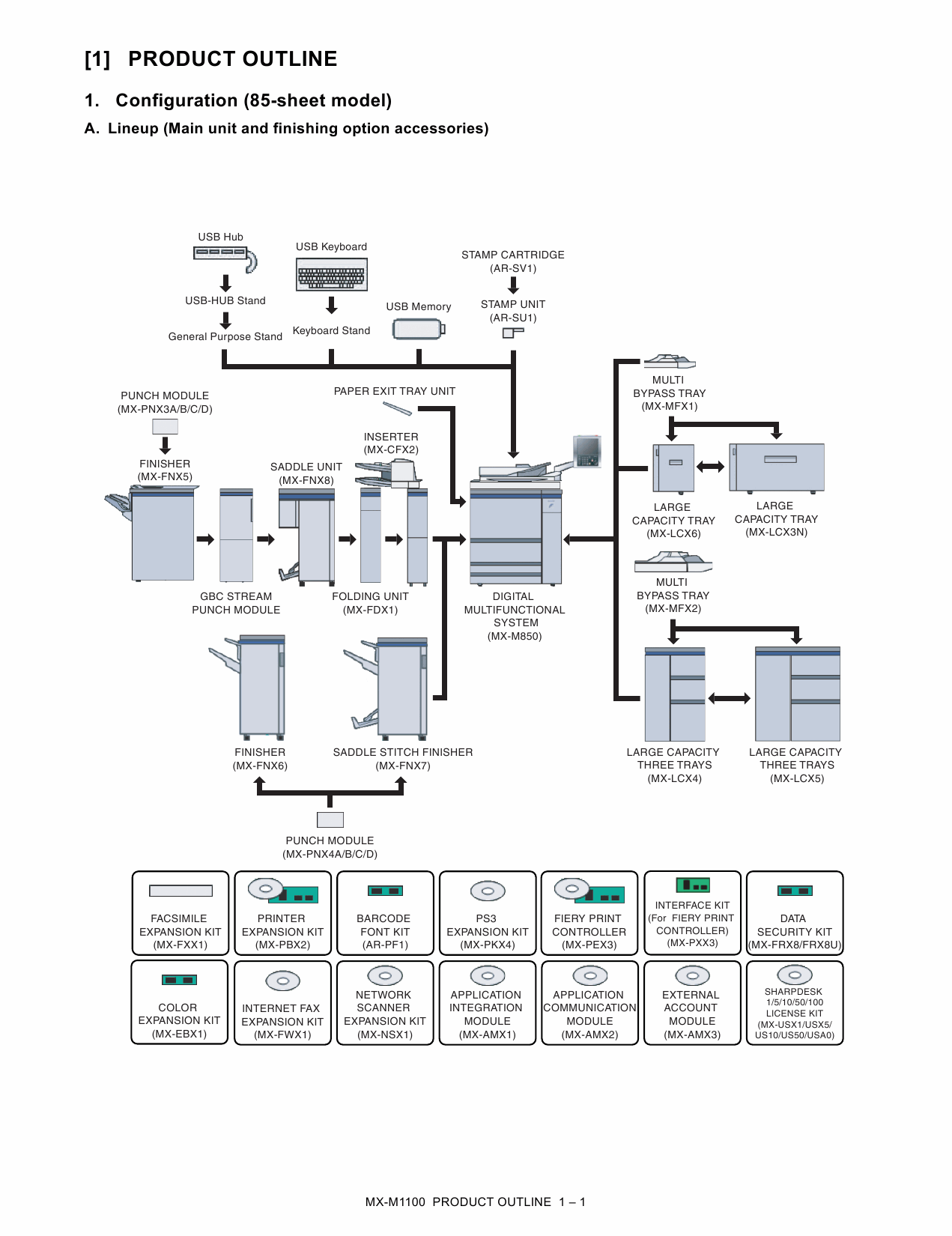 SHARP MX M850 M950 M1100 Service Manual-2